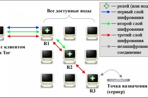 Кракен официальный сайт 2krnk cc